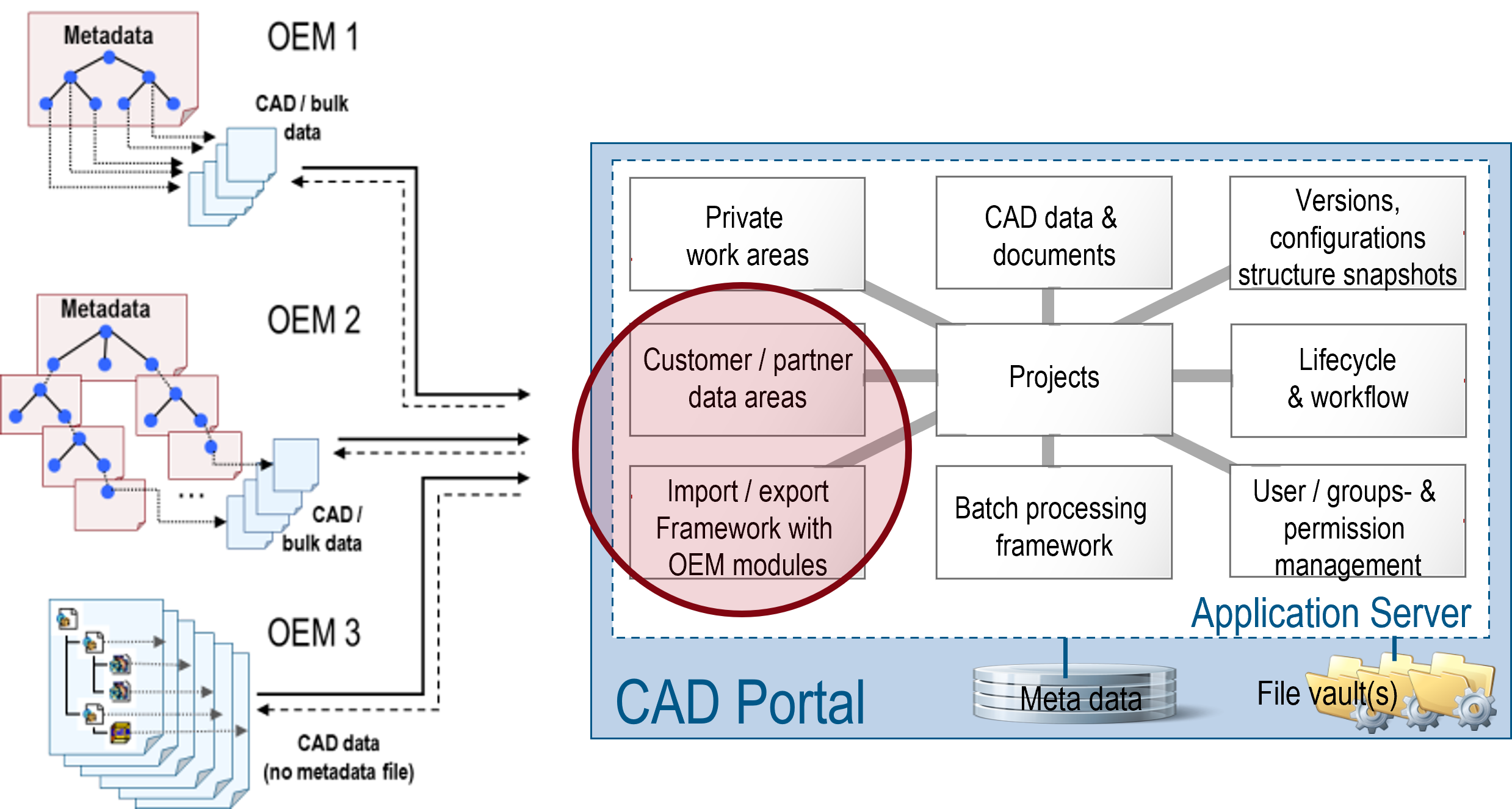 CAD Portal - PDTec AG